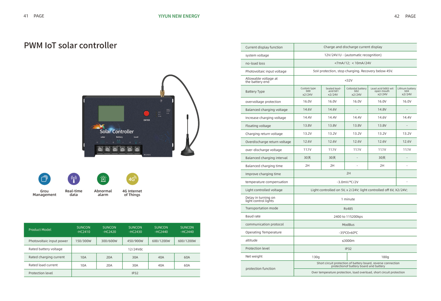 PWM IoT Solar Controller