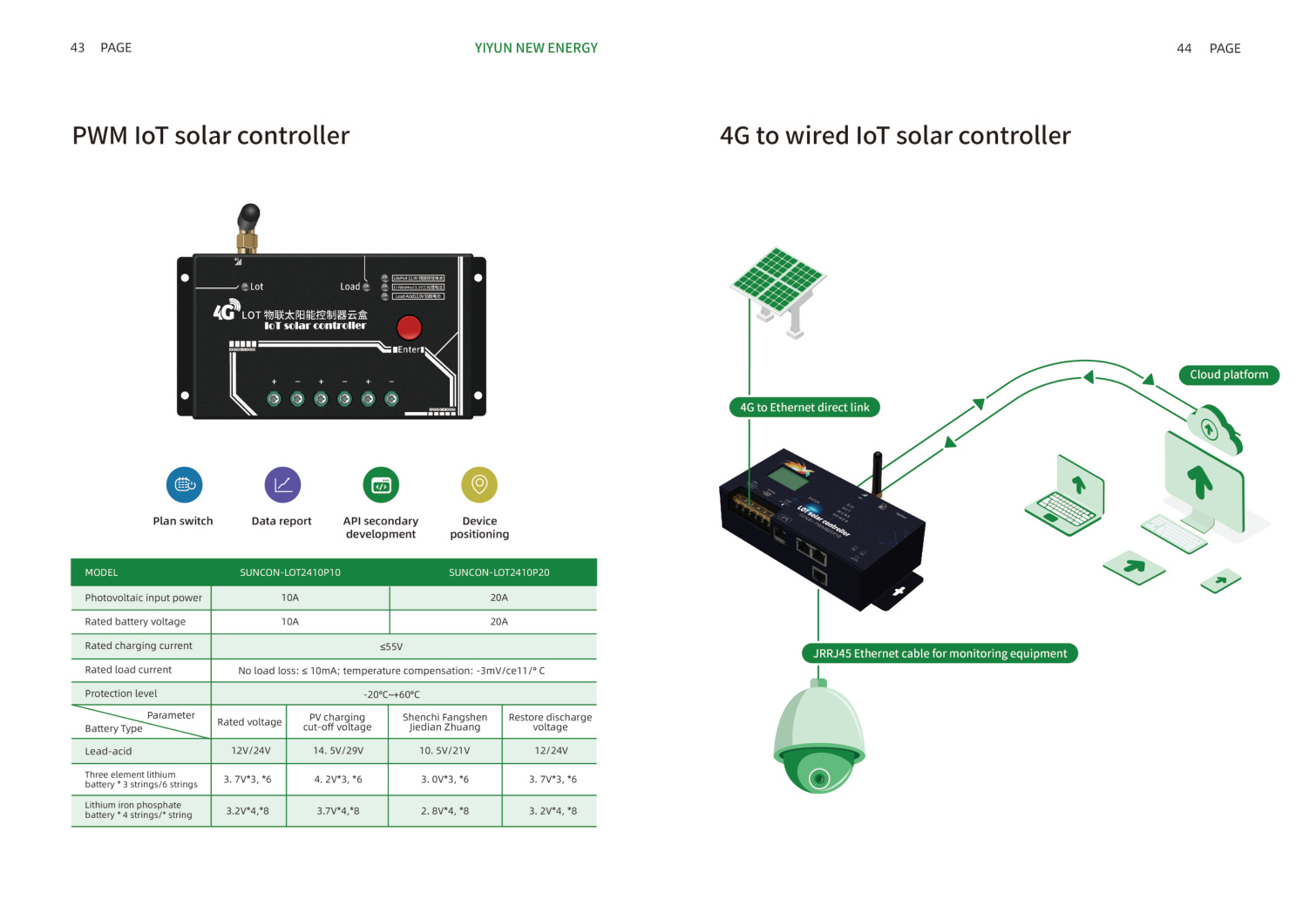 PWM IoT Wired Solar Controller