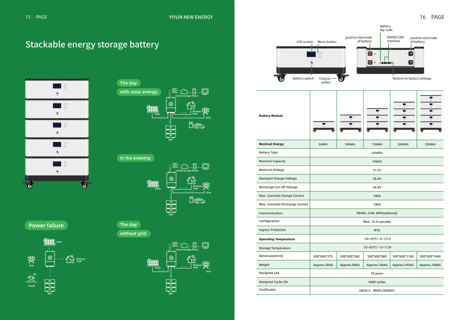 Industrial energy storage equipment format