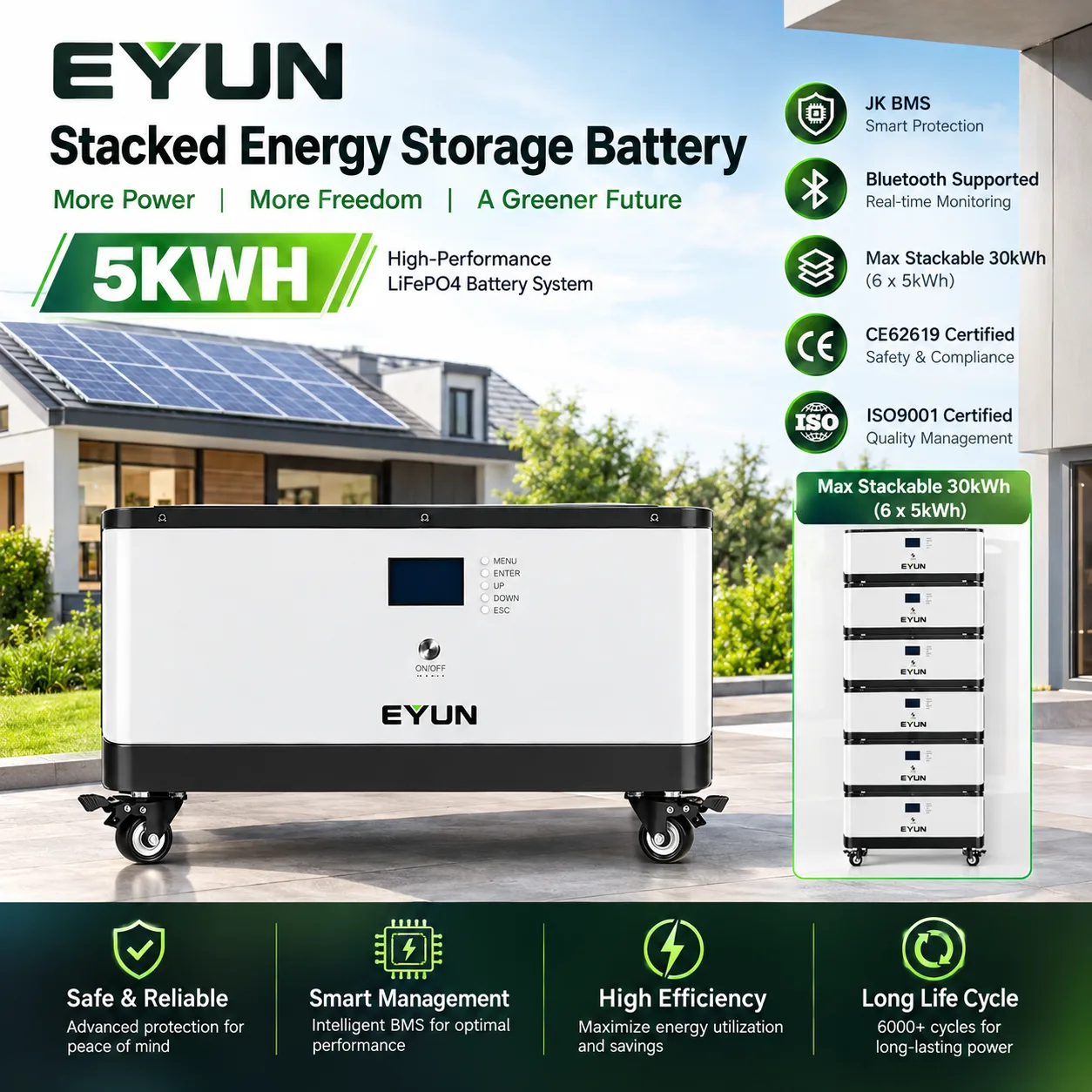 12V / 24V Bluetooth LiFePO4 Battery Pack