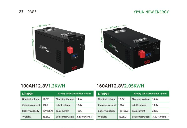 Compact LiFePO4 battery product format