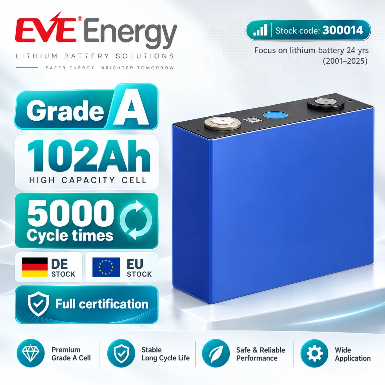 12V / 24V Bluetooth LiFePO4 Battery Pack