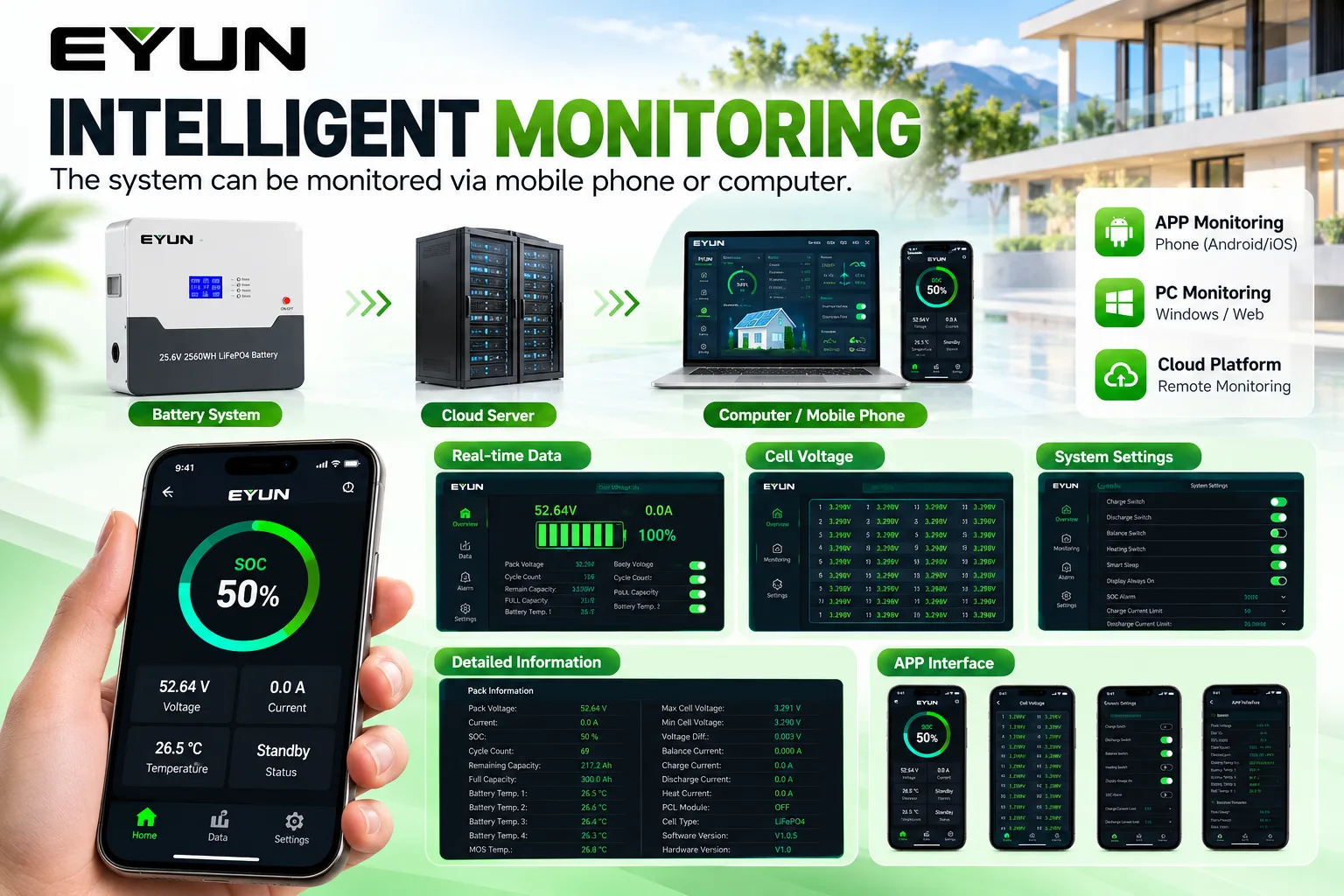 EYUN 25.6V 100Ah 2.56kWh LiFePO4 Wall Mounted Solar Battery with JK BMS Bluetooth Monitoring